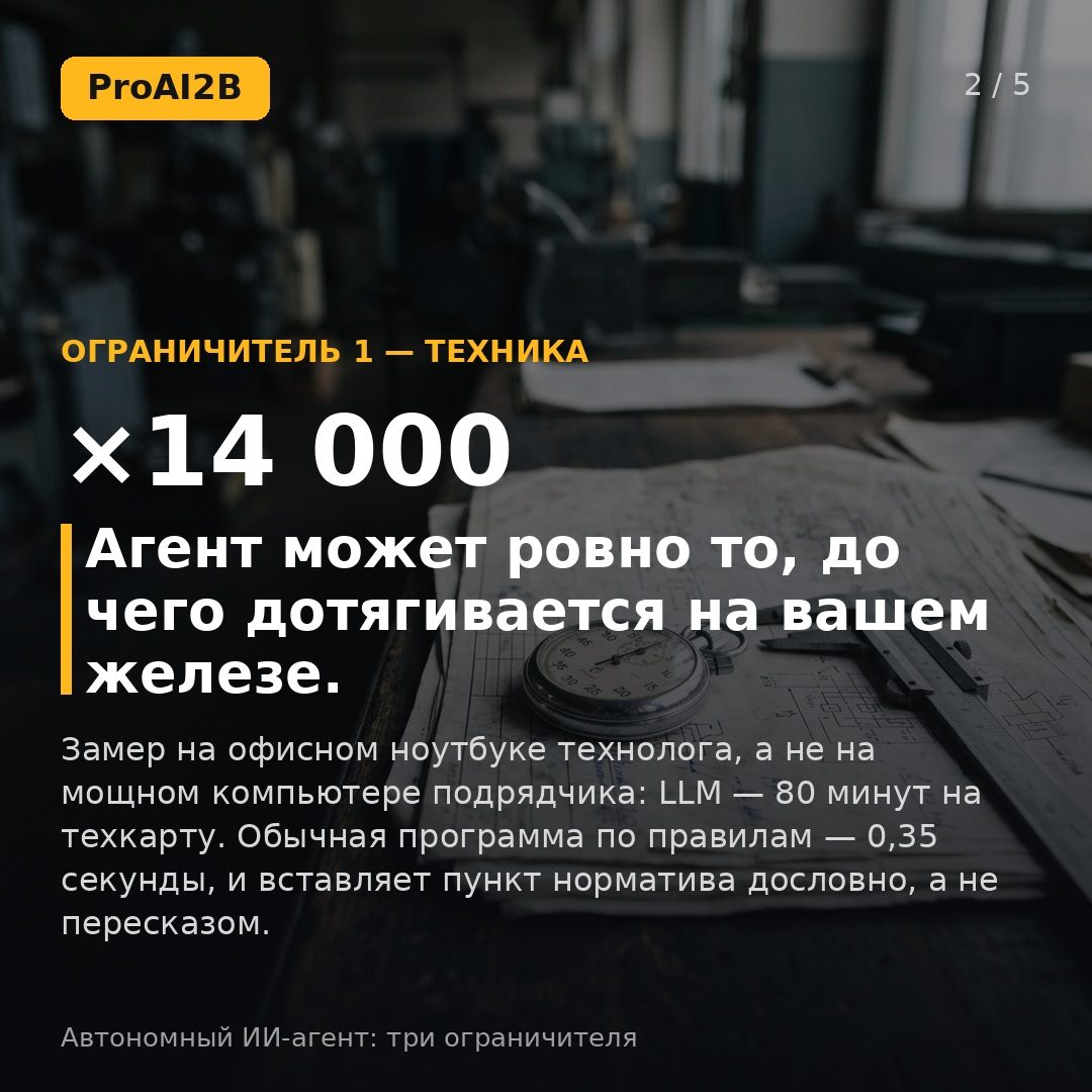 Ограничитель 1 ×14 000