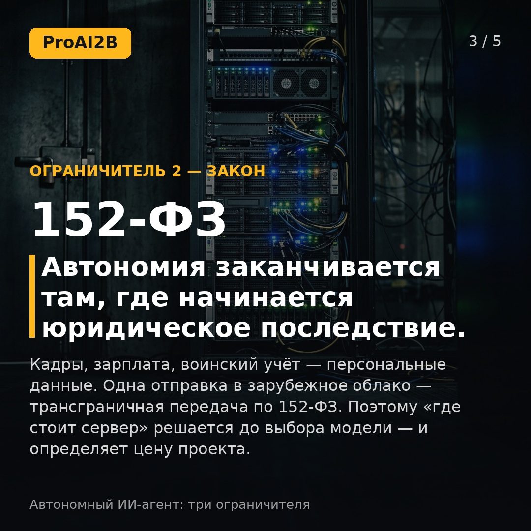 Ограничитель 2 152-ФЗ